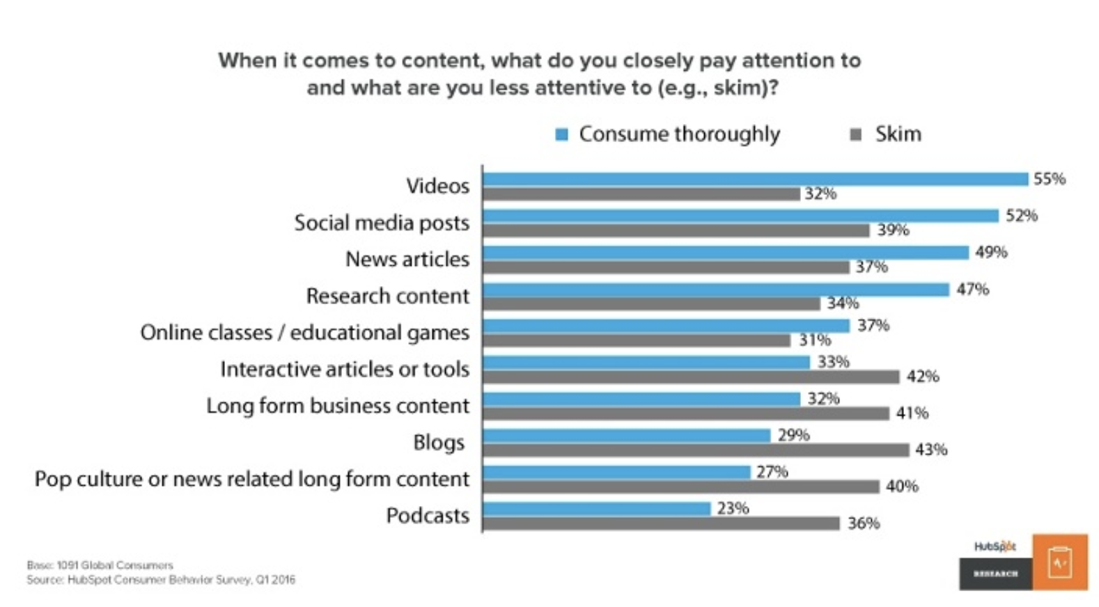  Most universities understand by now that having an online presence is a must. Which approach to take with their online marketing is a whole other matter.... 