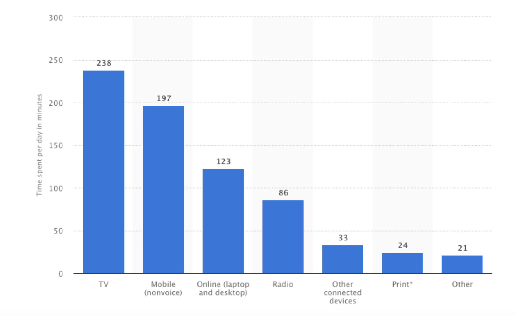  Gone are the days of phonebooks and directories. Gone are the days of print ads and radio announcements. We already know this. In a report released by... 