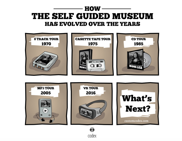 How Museum Tech Has Evolved 